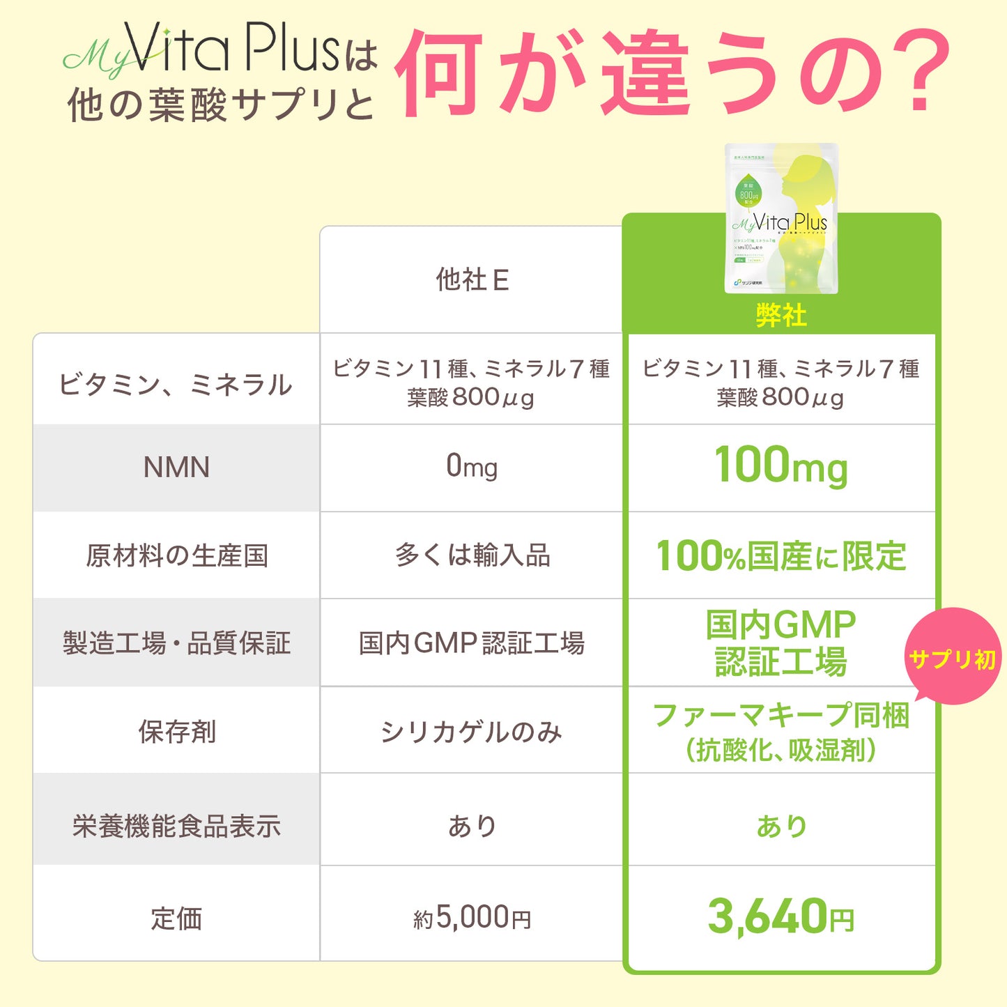 【New:5/19発売開始】MyVita 葉酸サプリ 葉酸800μg配合