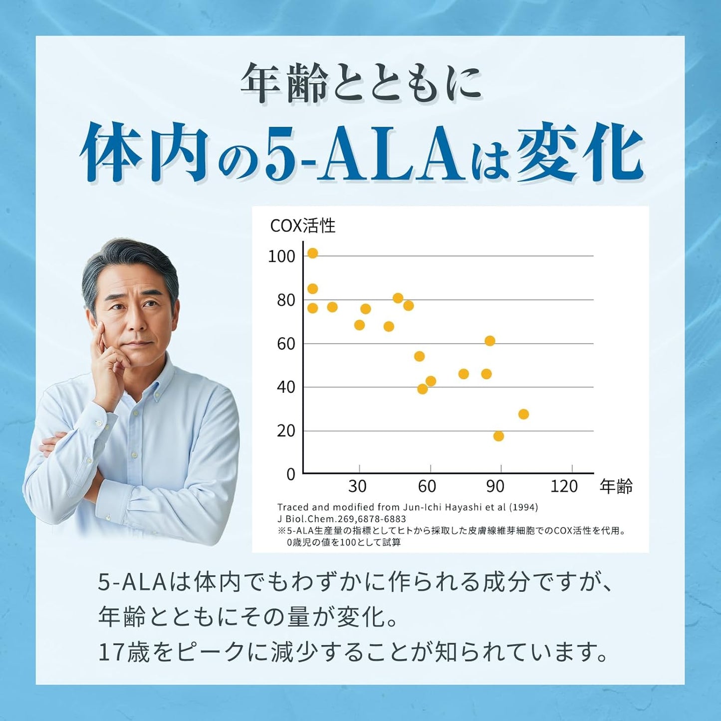 5-ALA (100mg) x NMN (100mg) シナジー(30粒入り)
