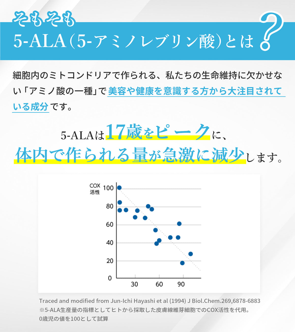 5-ALA (100mg) （30粒入り）