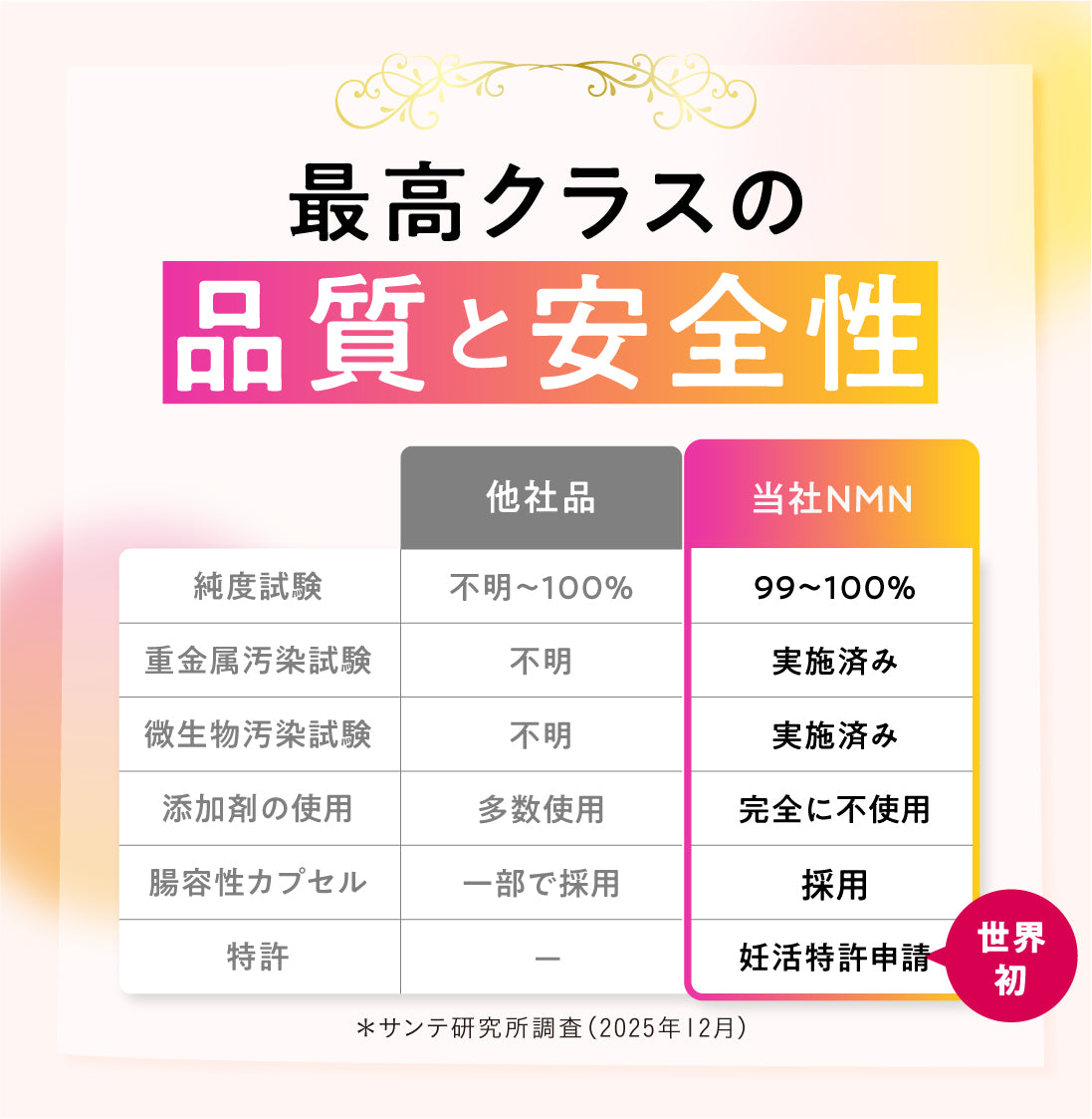 NMN 500mg (AMH Fertility Treatment) - 1 month supply, 100% additive-free