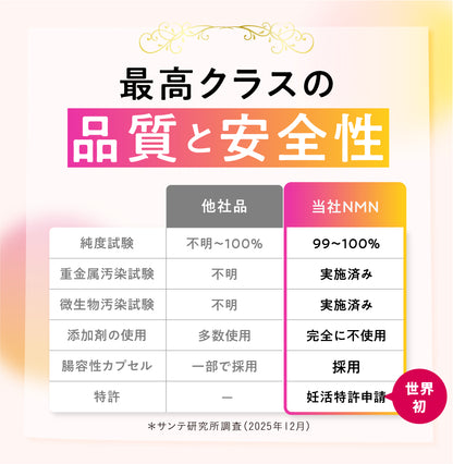 NMN 500mg (AMH Fertility Treatment) - 1 month supply, 100% additive-free