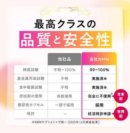 NMN 108,000mg 完全無添加シリーズ 国産 純度100% 腸溶性カプセル採用 (妊活AMH対策)