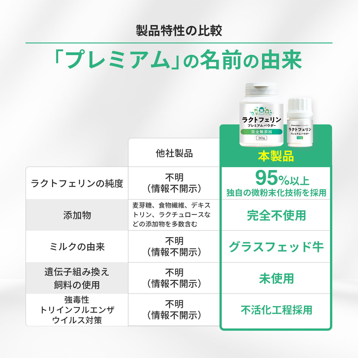 ラクトフェリンプレミアムパウダー  純度95％ 完全無添加