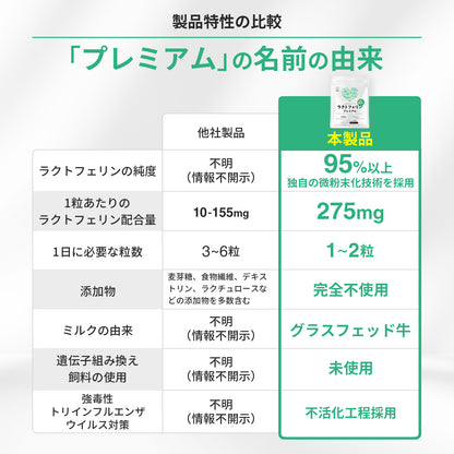 乳铁蛋白，完全无添加，高纯度95%