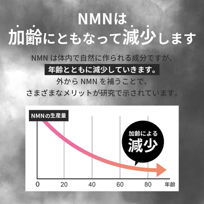 NMN 極小カプセル 完全無添加 国産 純度100% NMN 250 mg 腸溶性カプセル採用 (妊活AMH対策)