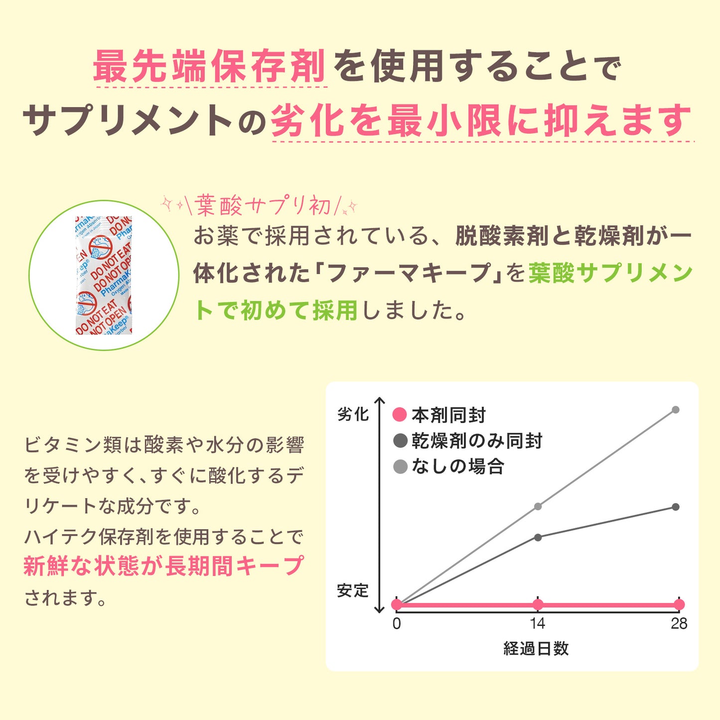 【New：5/19発売開始】MyVita 葉酸サプリ 葉酸800μg配合