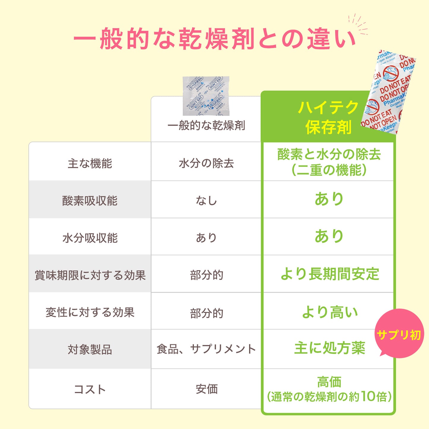 【New：5/19発売開始】MyVita 葉酸サプリ 葉酸800μg配合