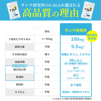 5-ALA (100mg) （30粒入り）