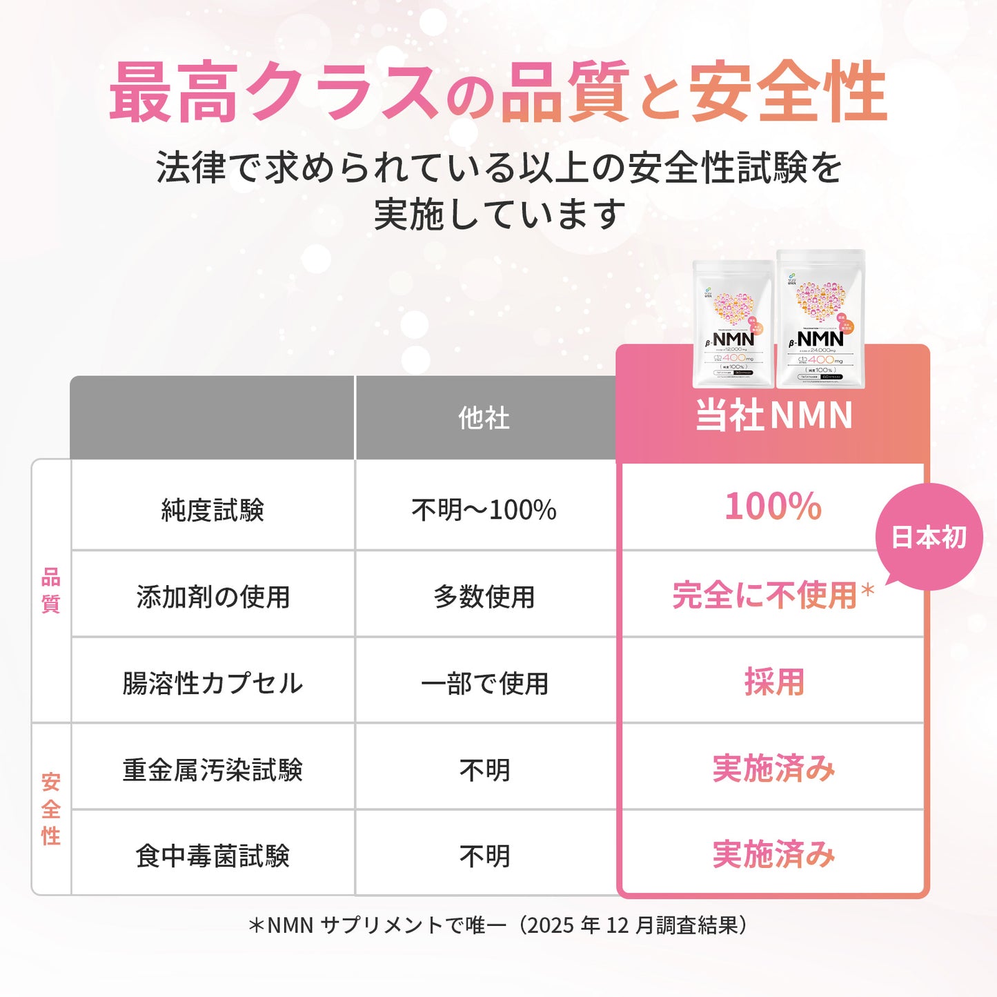 NMN 12,000mg 完全無添加シリーズ 国産 純度100% 腸溶性カプセル採用 (妊活AMH対策)