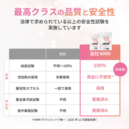 NMN 12,000mg 完全無添加シリーズ 国産 純度100% 腸溶性カプセル採用 (妊活AMH対策)