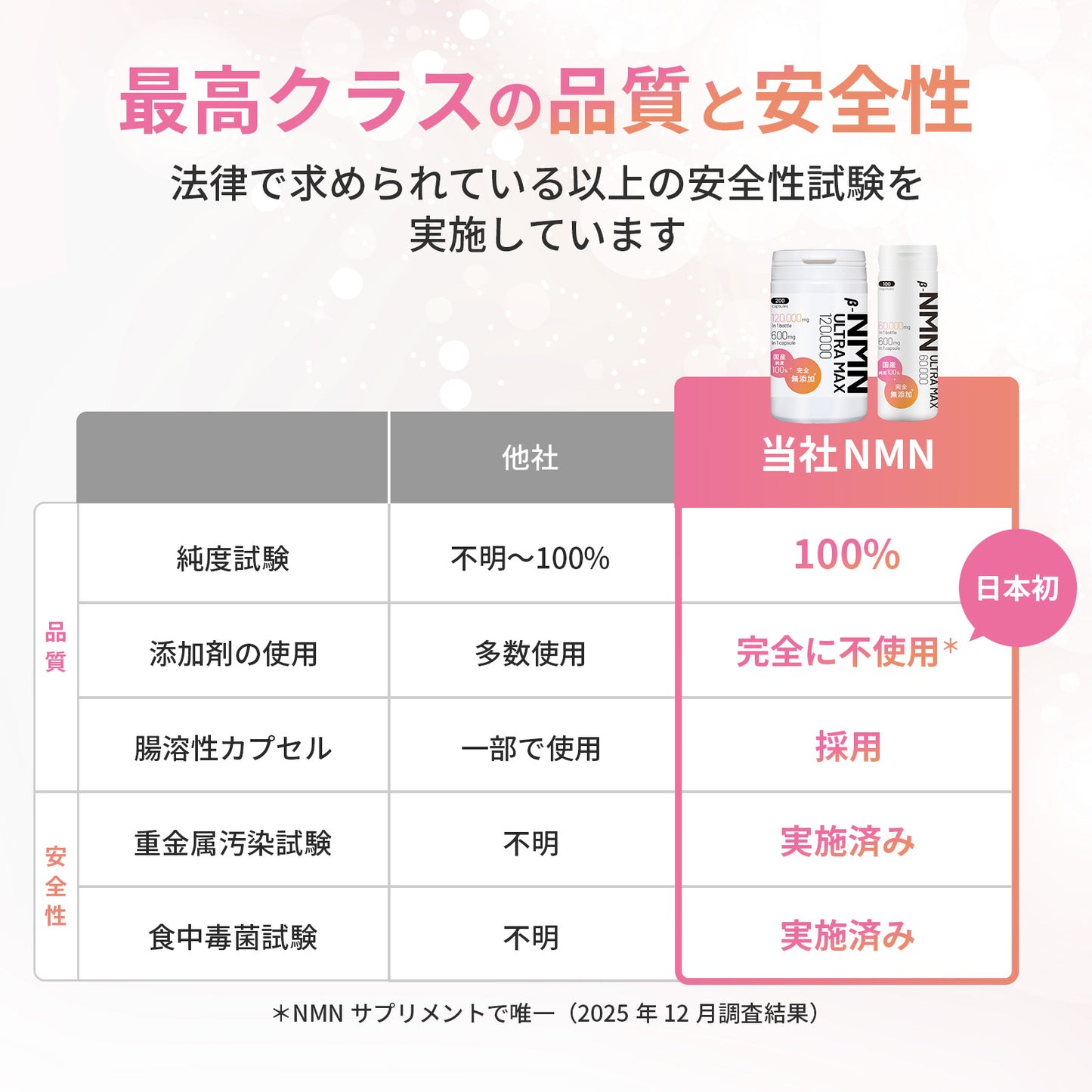 NMN 120,000mg 完全無添加シリーズ 国産 純度100% 腸溶性カプセル採用 (妊活AMH対策)