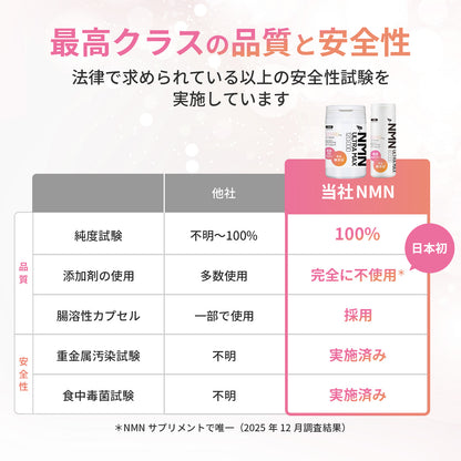 NMN 120,000mg 完全無添加シリーズ 国産 純度100% 腸溶性カプセル採用 (妊活AMH対策)