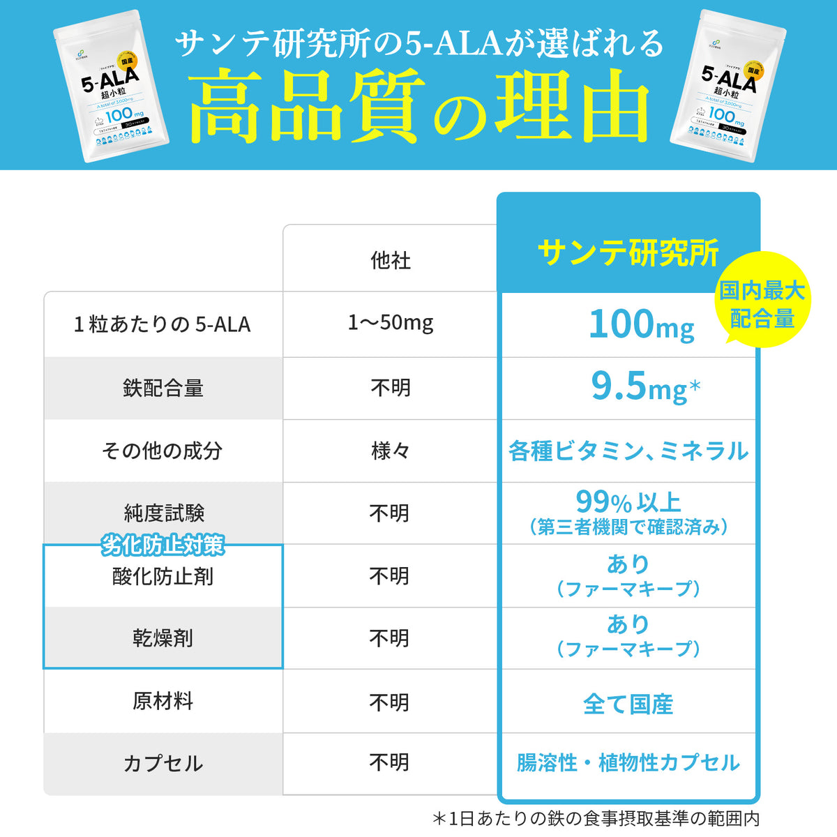 【数量限定！】5-ALA (100mg) x NMN (100mg) シナジー（30粒入り）
