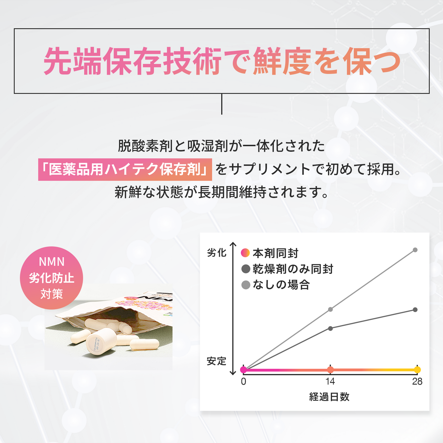 NMN 極小カプセル 完全無添加 国産 純度100% NMN 250 mg 腸溶性カプセル採用 (妊活AMH対策)