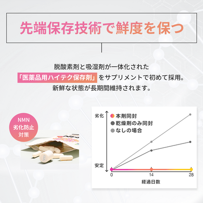 NMN 極小カプセル 完全無添加 国産 純度100% NMN 250 mg 腸溶性カプセル採用 (妊活AMH対策)