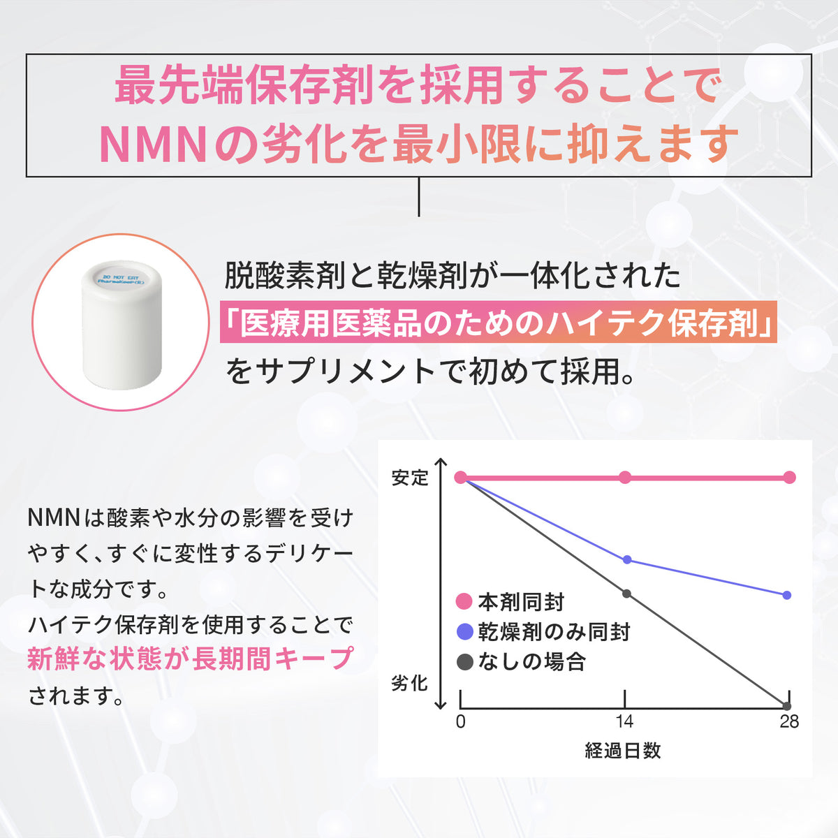 NMNプレミアムパウダー