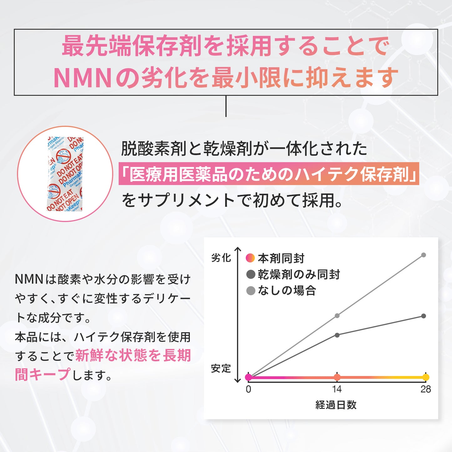 NMN 120,000mg 完全無添加シリーズ 国産 純度100% 腸溶性カプセル採用 (妊活AMH対策)