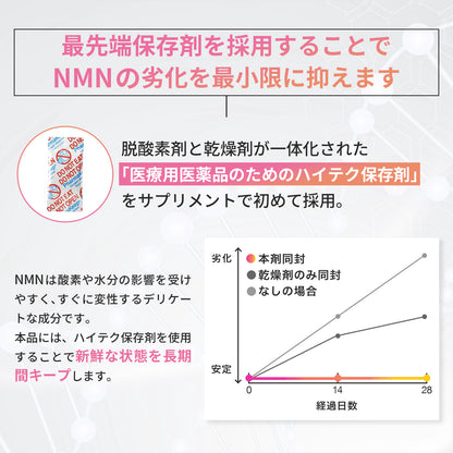 NMN 120,000mg 完全無添加シリーズ 国産 純度100% 腸溶性カプセル採用 (妊活AMH対策)