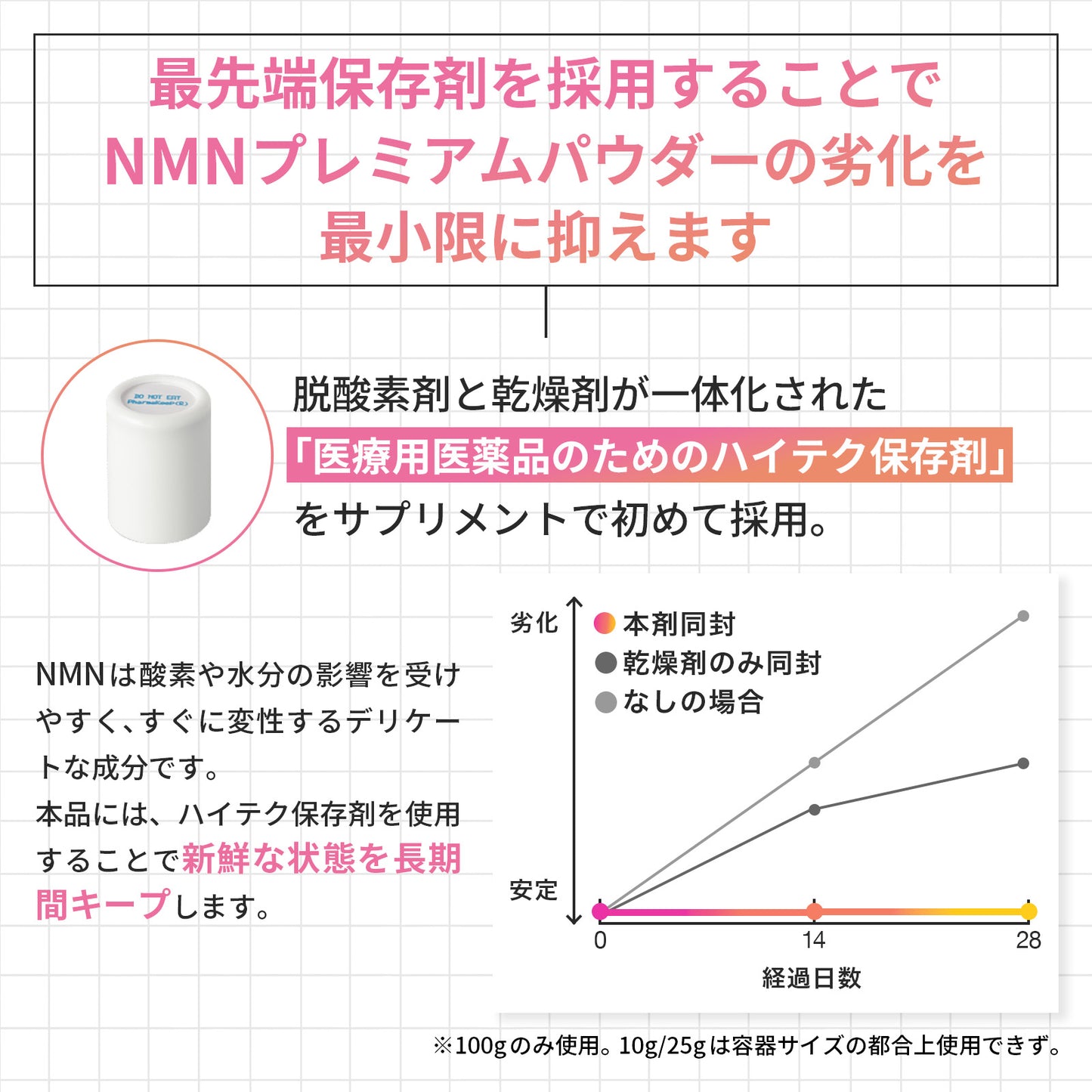 NMNプレミアムパウダー