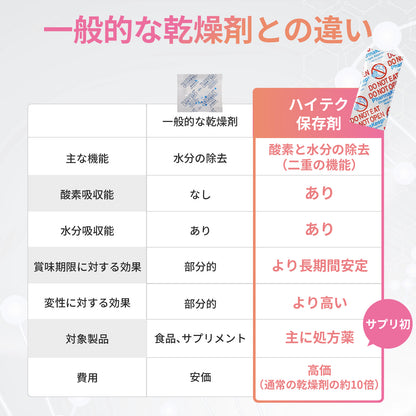 NMN 120,000mg 完全無添加シリーズ 国産 純度100% 腸溶性カプセル採用 (妊活AMH対策)
