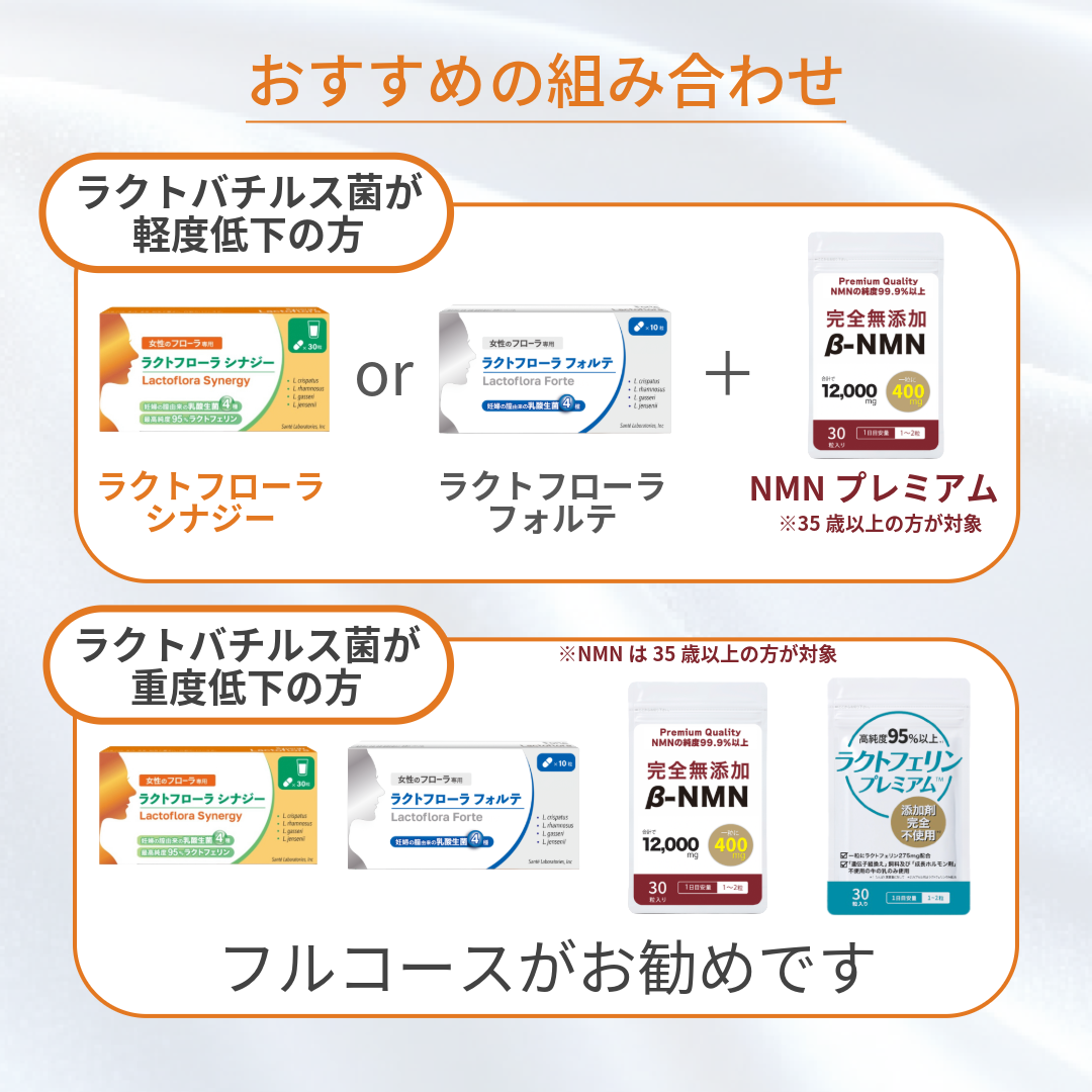 【クール便推奨】ラクトフローラ フォルテ