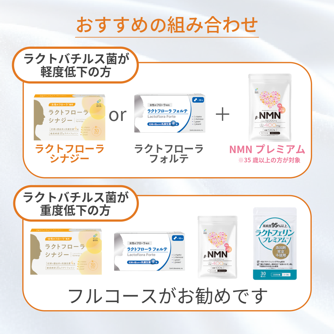 ラクトフローラ フォルテ