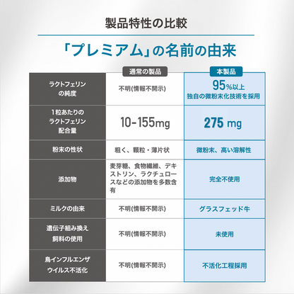 ラクトフェリン 完全無添加 高純度95%