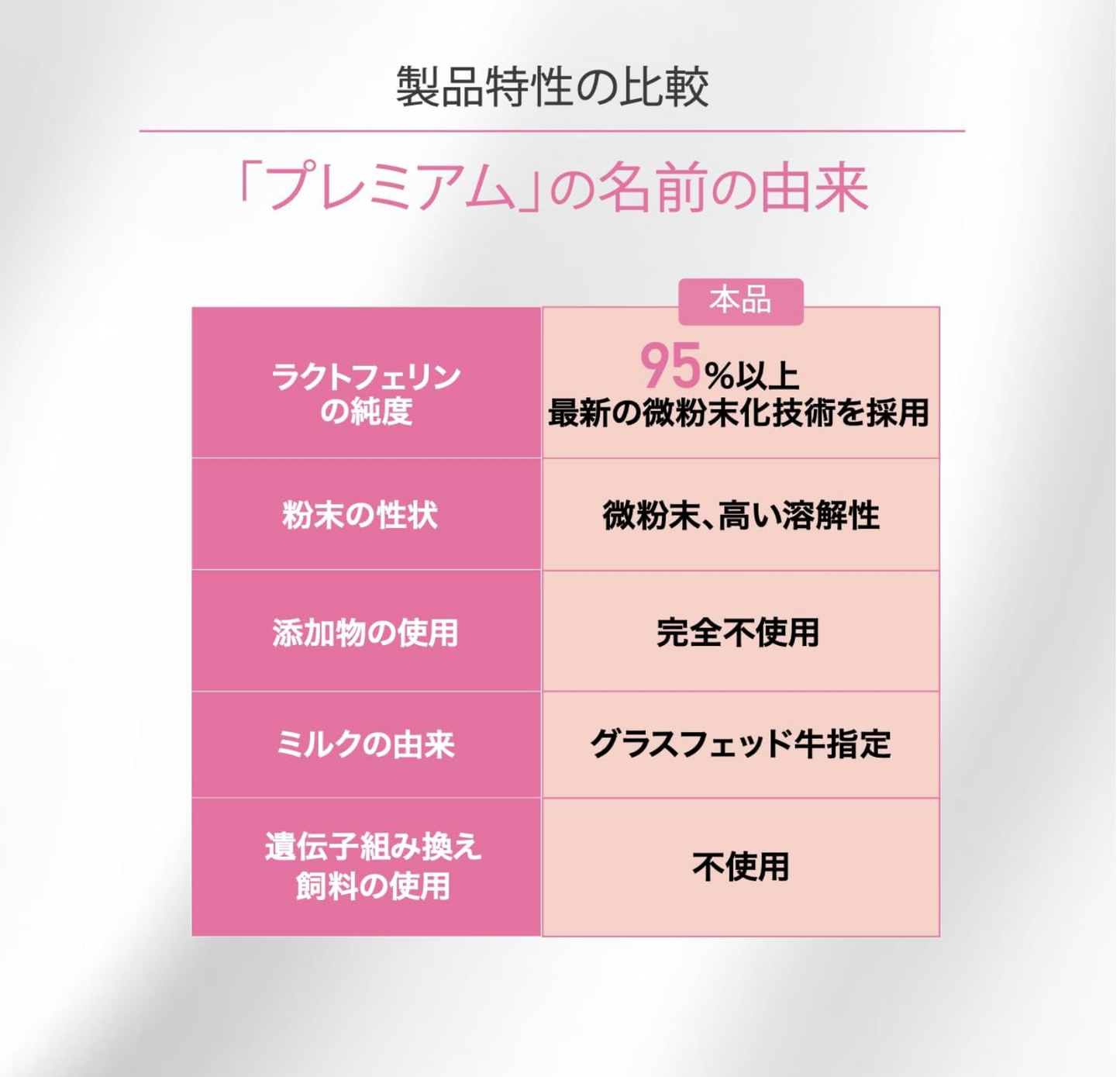 ラクトフェリンピュアパウダー 10,000mg（10g） 純度95％ 完全無添加
