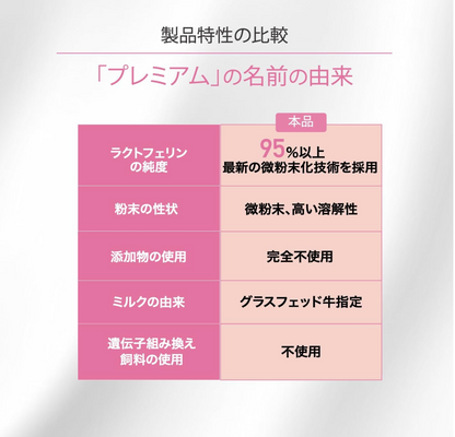 ラクトフェリンピュアパウダー 10,000mg（10g） 純度95％ 完全無添加