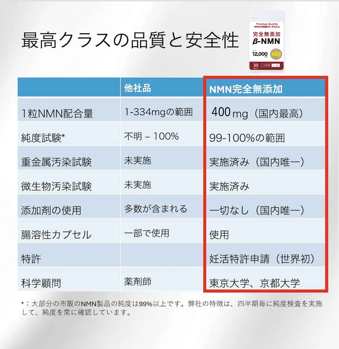 【New】NMNプレミアム 完全無添加 400mg (妊活AMH対策)