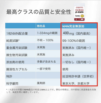 【New】NMNプレミアム 完全無添加 400mg (妊活AMH対策)