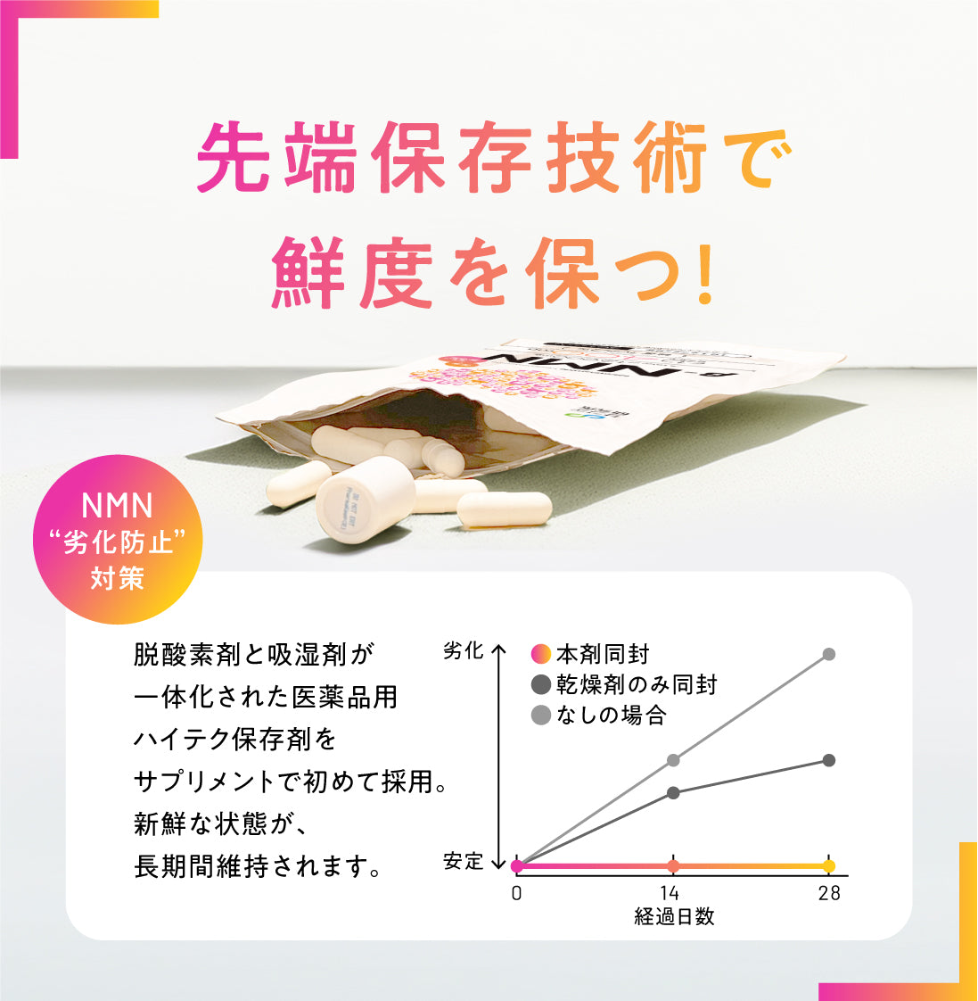 NMN 500mg (AMH Fertility Treatment) - 1 month supply, 100% additive-free