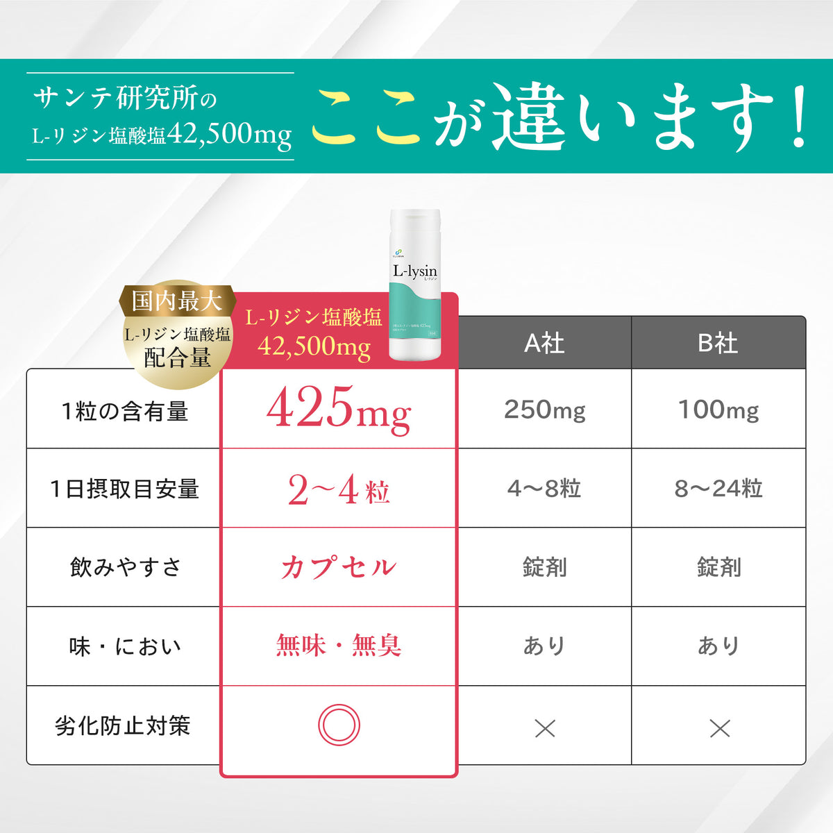 Lリジン 国産 100粒入(1粒425mg配合)