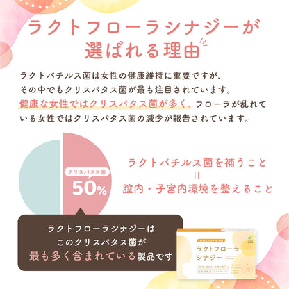 乳花协同作用