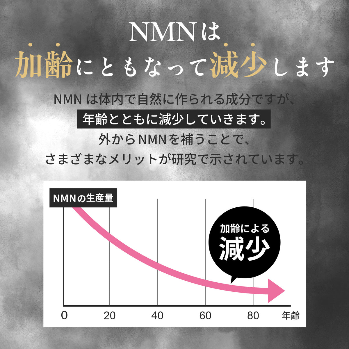 NMN 500mg (AMH Fertility Treatment) - 1 month supply, 100% additive-free