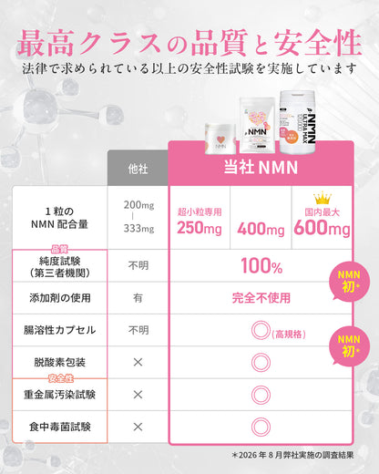 NMN 500mg (AMH Fertility Treatment) - 1 month supply, 100% additive-free
