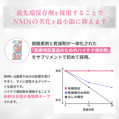 NMN 500mg (AMH Fertility Treatment) - 1 month supply, 100% additive-free