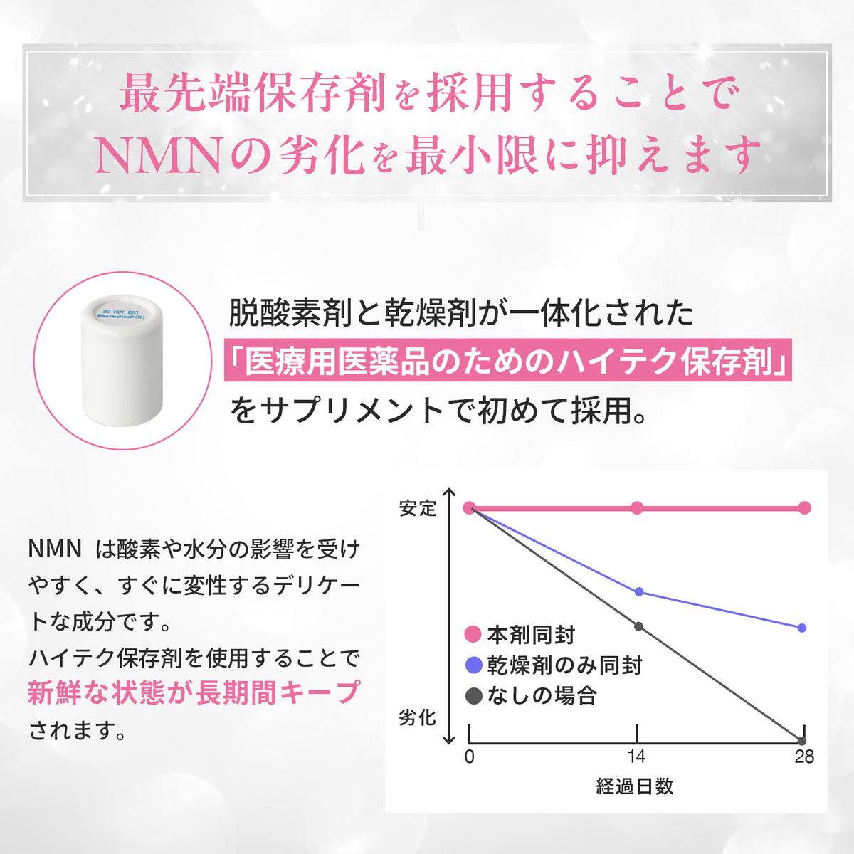 NMN 500mg（AMH妊娠对策） 完全无添加 1个月用量