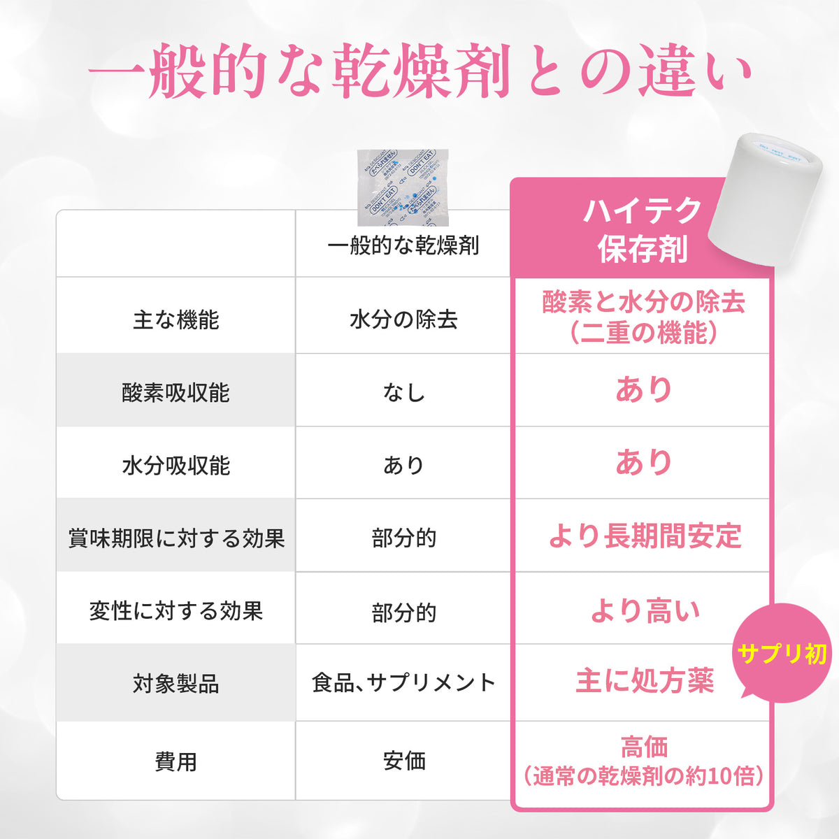 NMN 500mg（AMH妊娠对策） 完全无添加 1个月用量