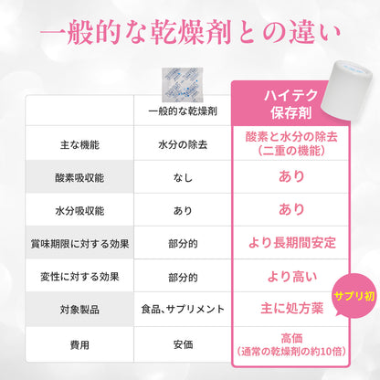 NMN 500mg（AMH妊娠对策） 完全无添加 1个月用量